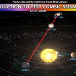 木星与土星的20年邂逅相遇