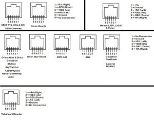 望远镜通信接口